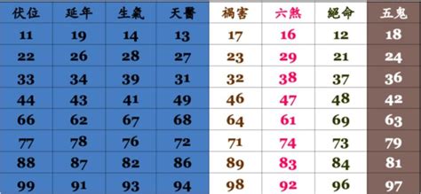 吉祥號碼|【電話號碼 吉】手機、固定電話好運號碼大公開，免。